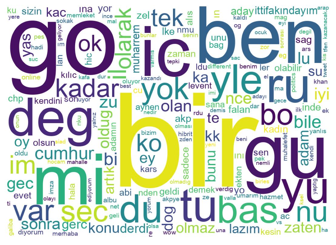 Wordcloud of tweets