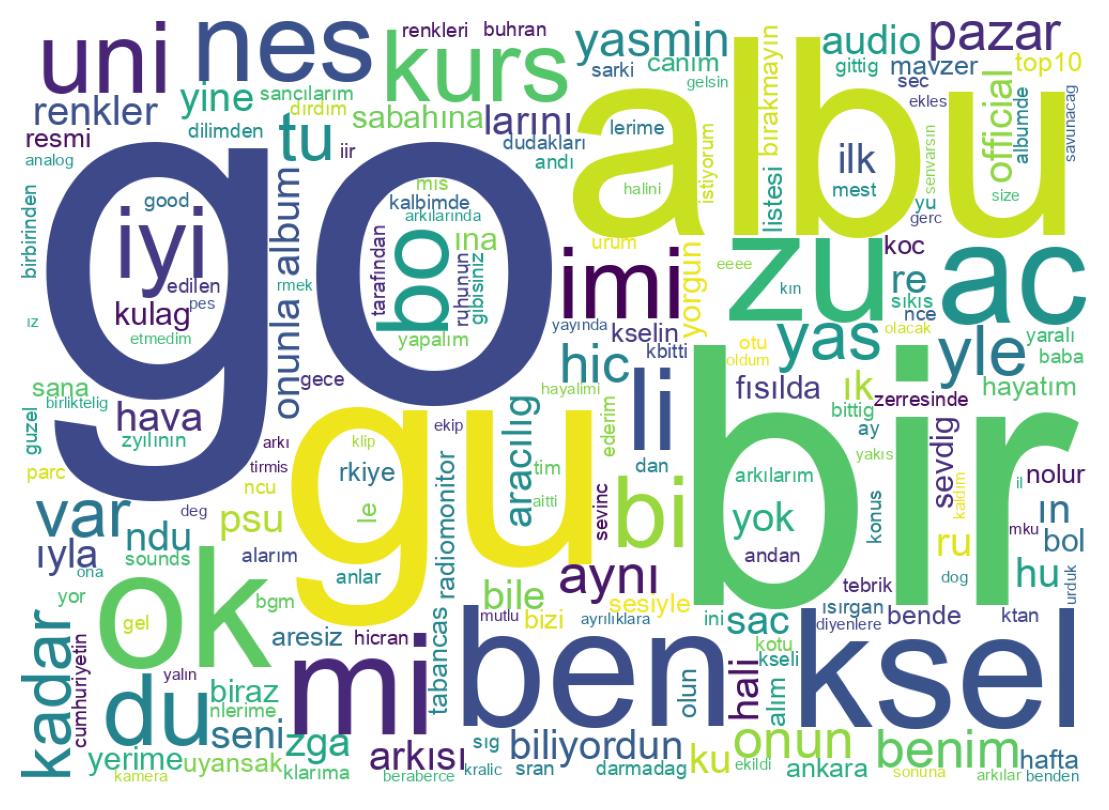 Wortwolke der Tweets
