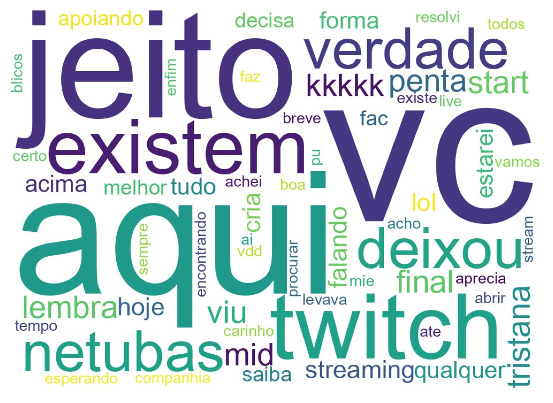 Nuvem de palavras dos tweets