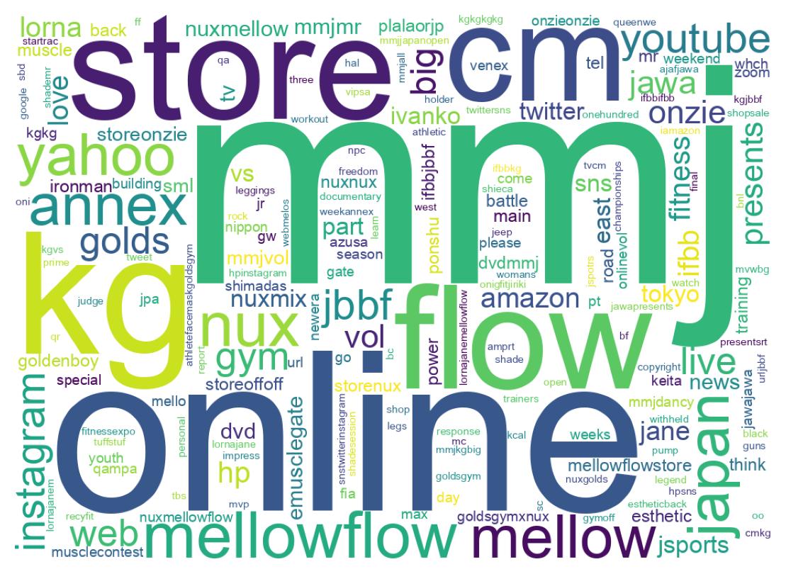 Wordcloud of tweets