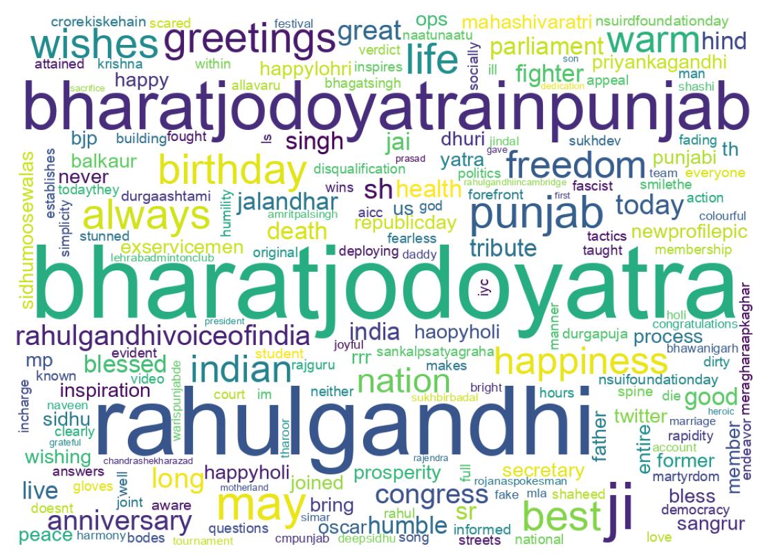 Wordcloud of tweets