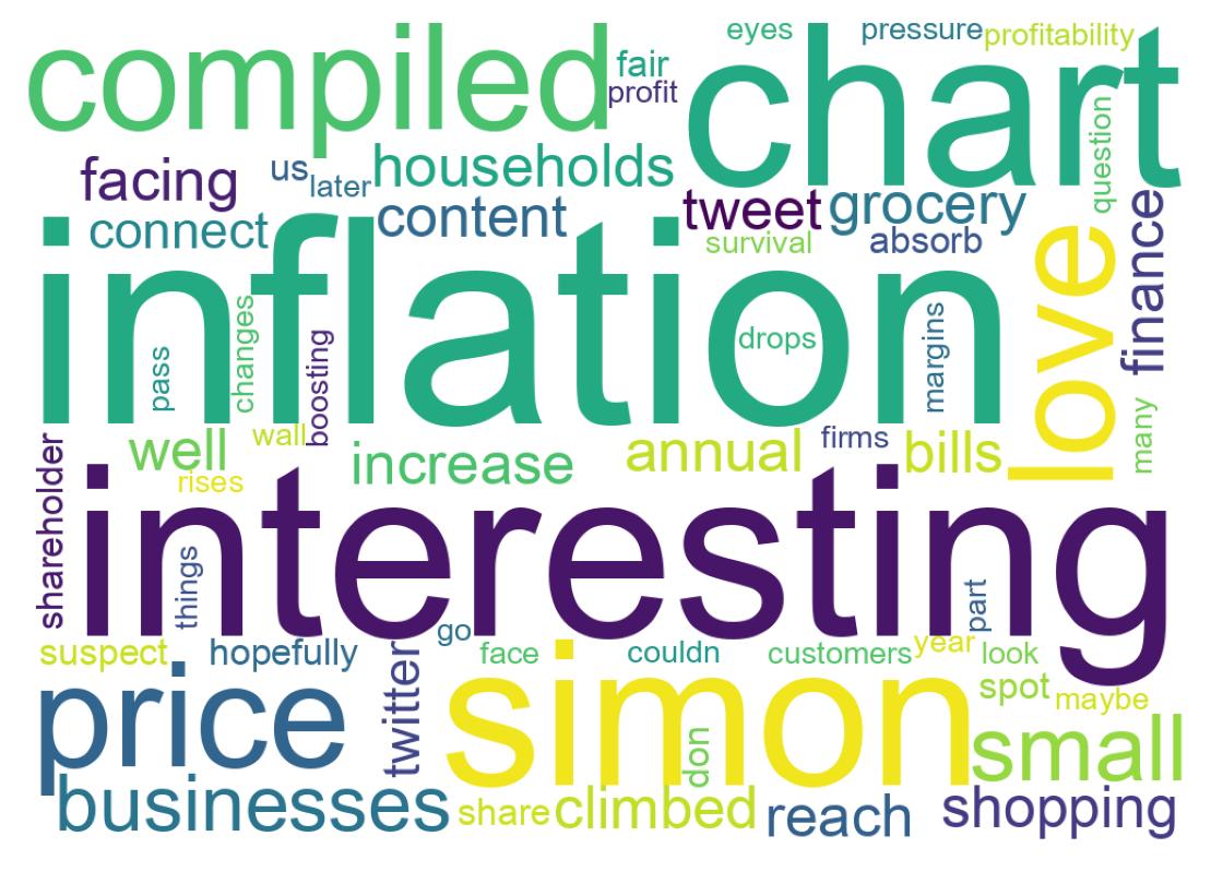 Wordcloud of tweets