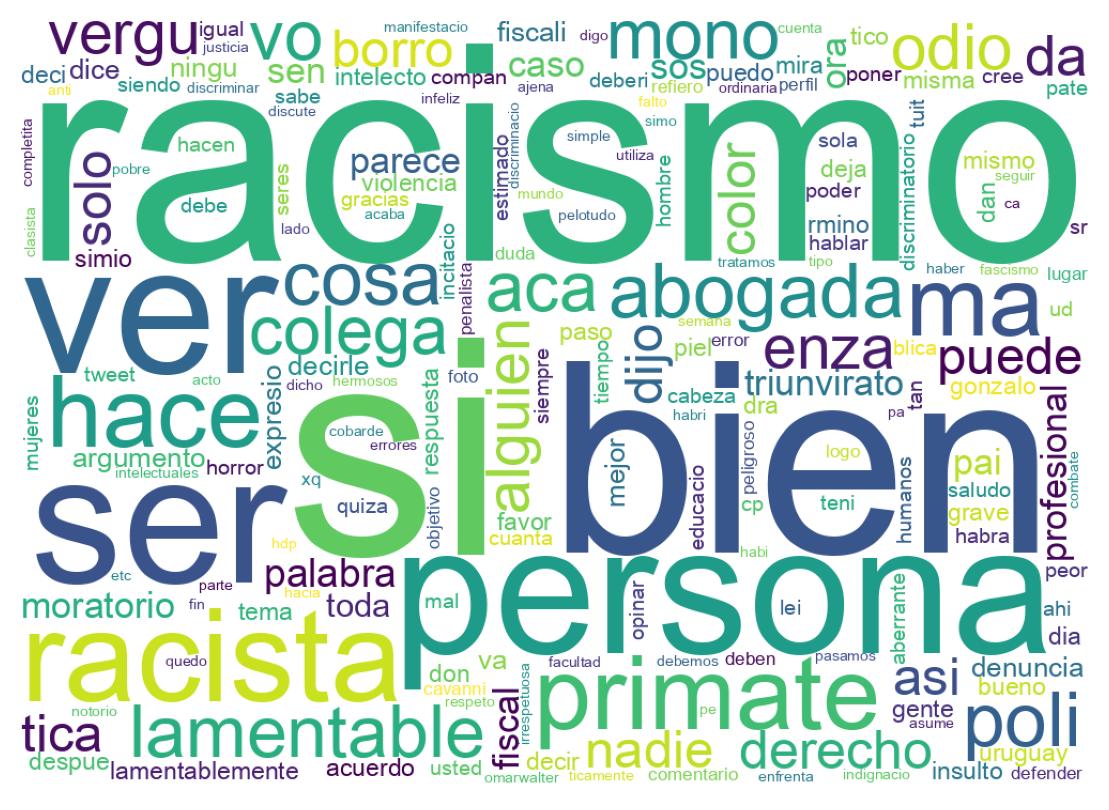 Nuvem de palavras dos tweets