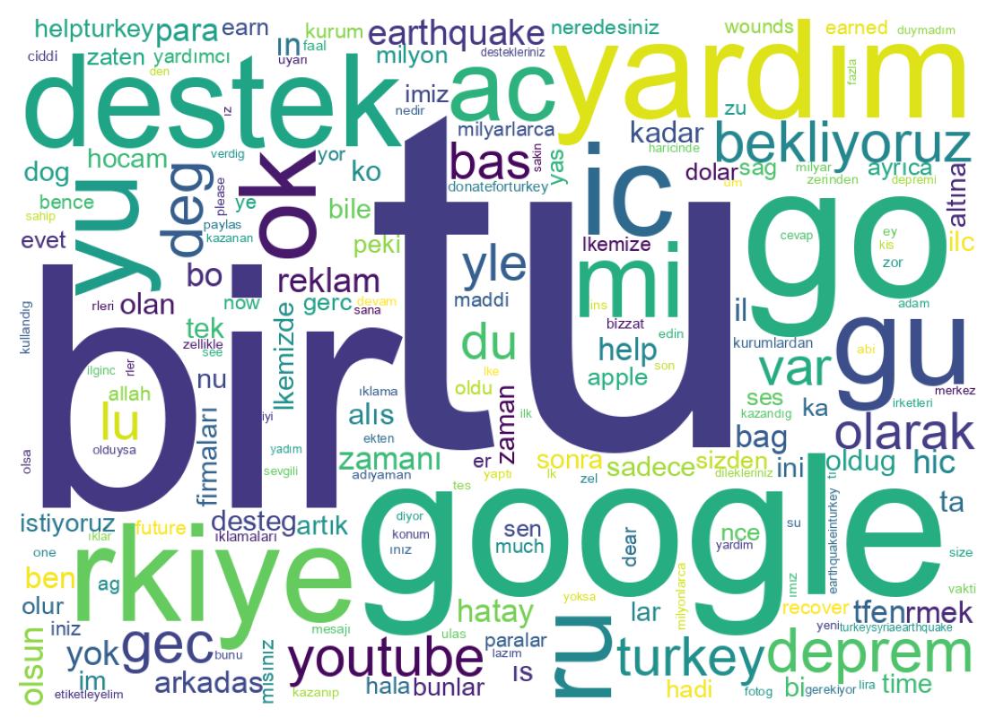 Wortwolke der Tweets
