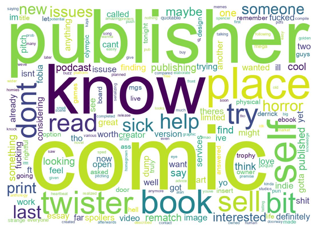 ツイートのワードクラウド