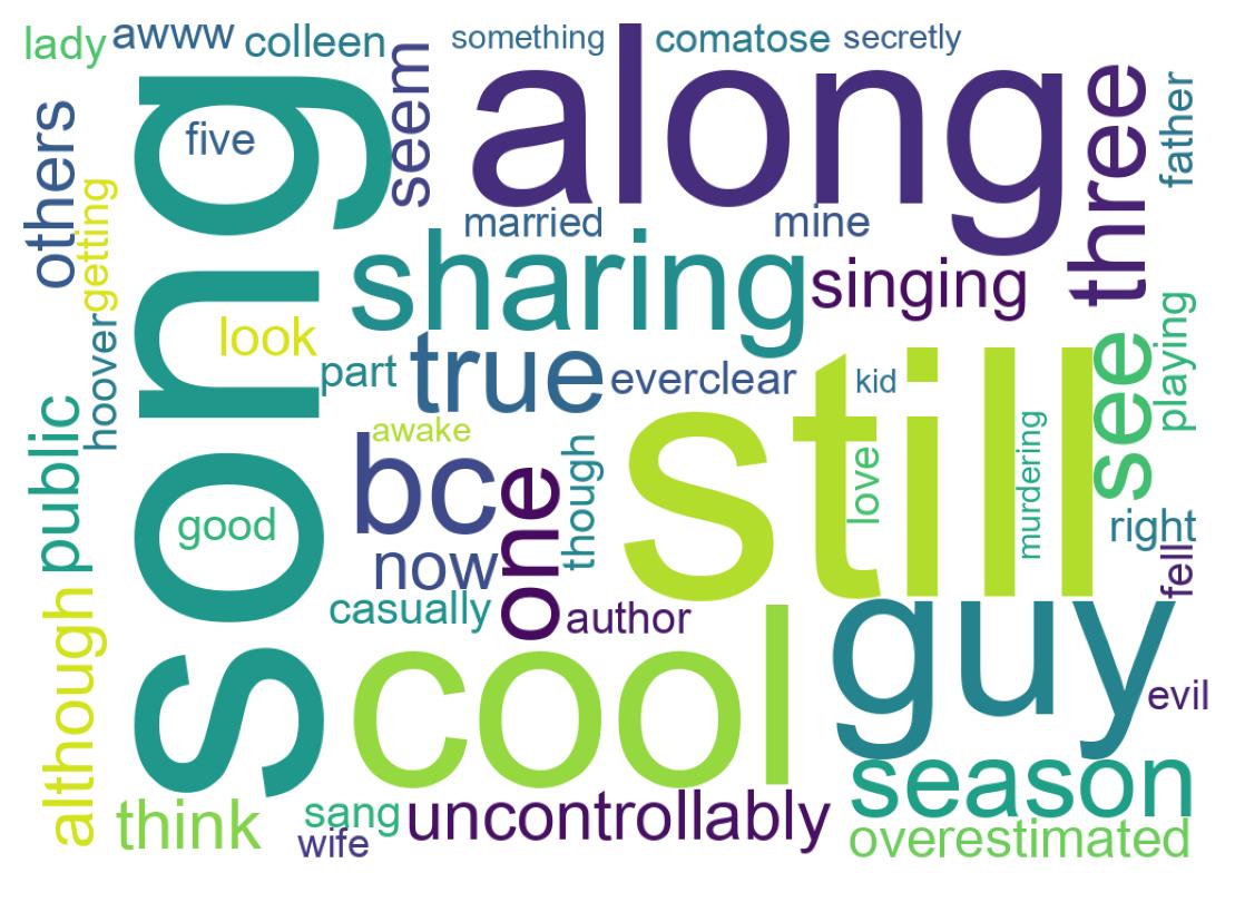 Wordcloud of tweets