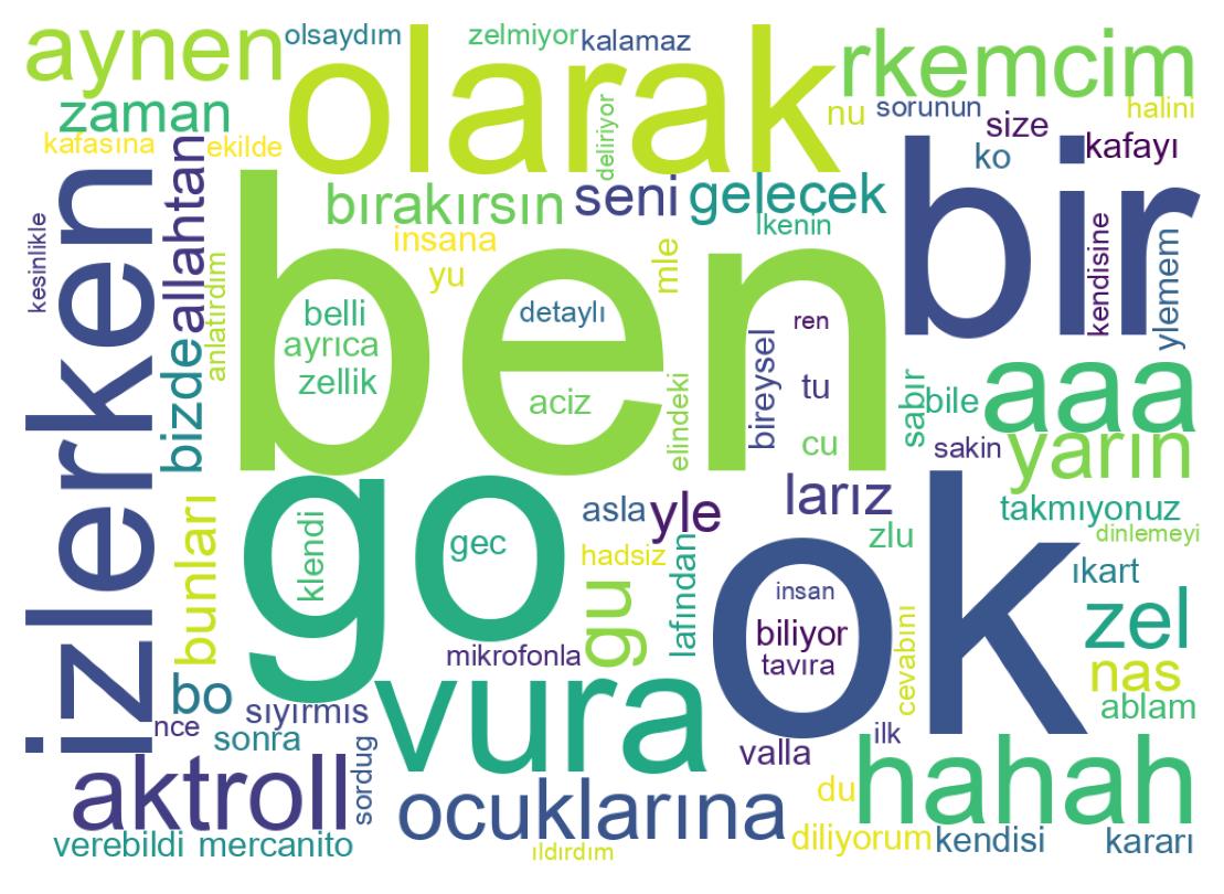 Wordcloud of tweets