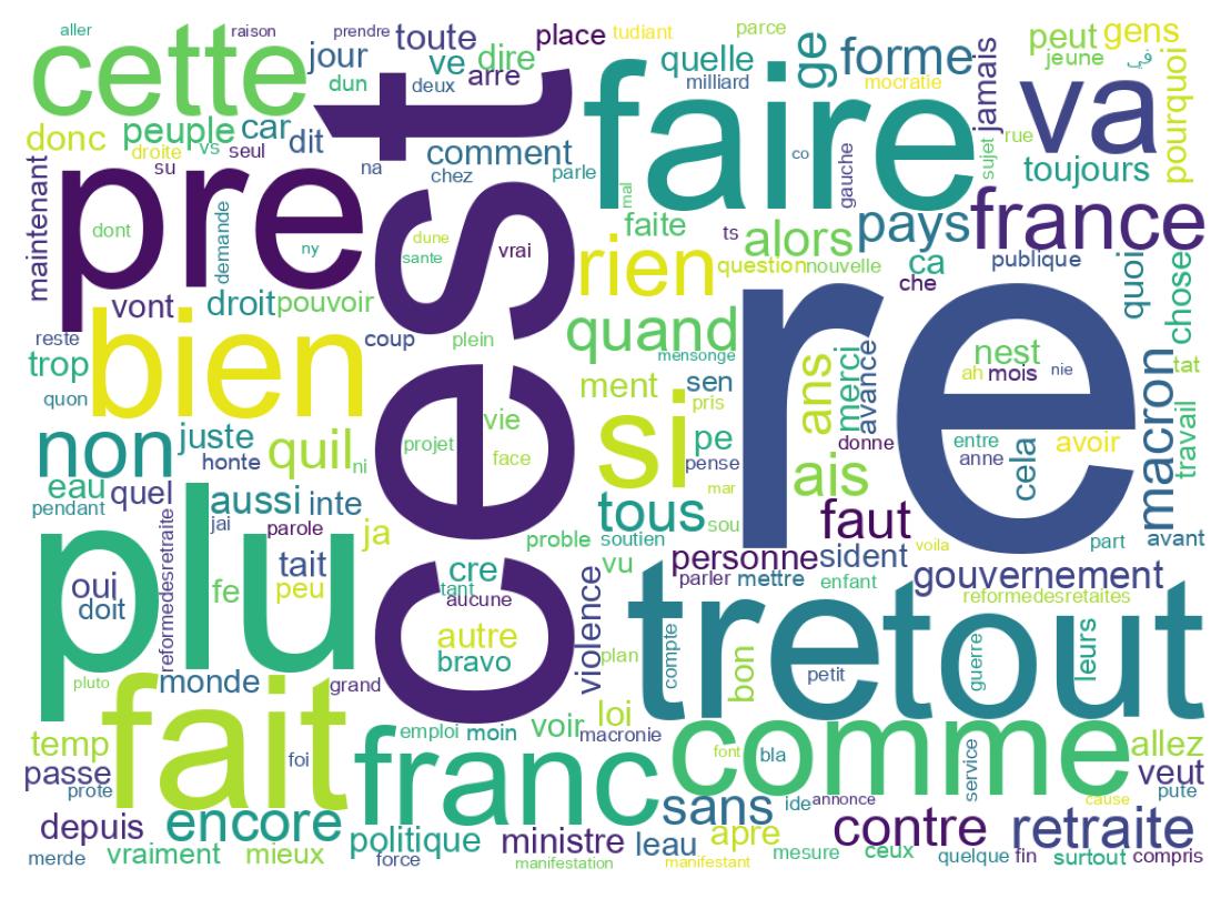 Tweet kelime bulutu