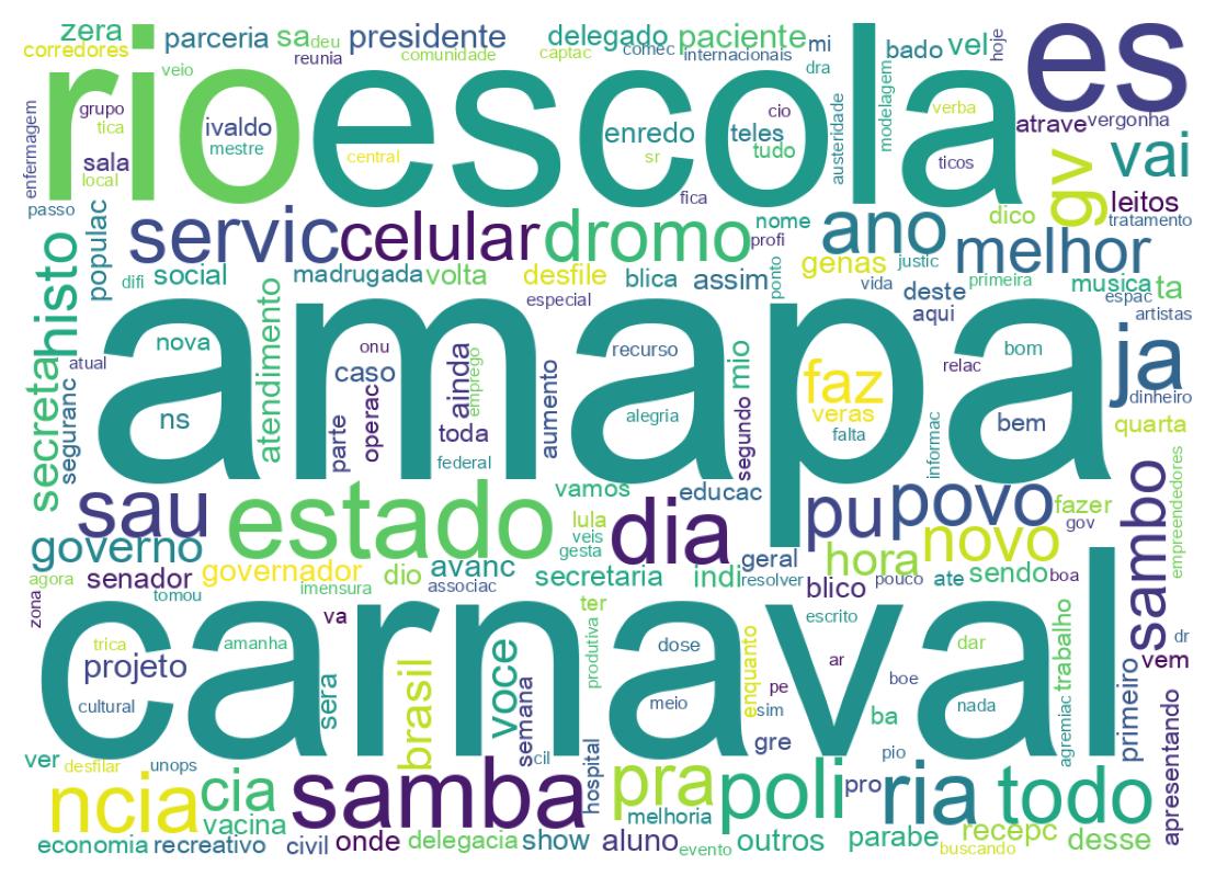 Nuvem de palavras dos tweets
