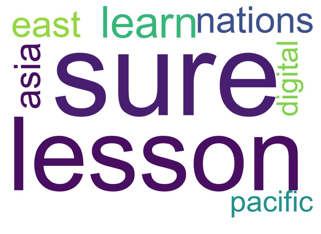 Nuvem de palavras dos tweets