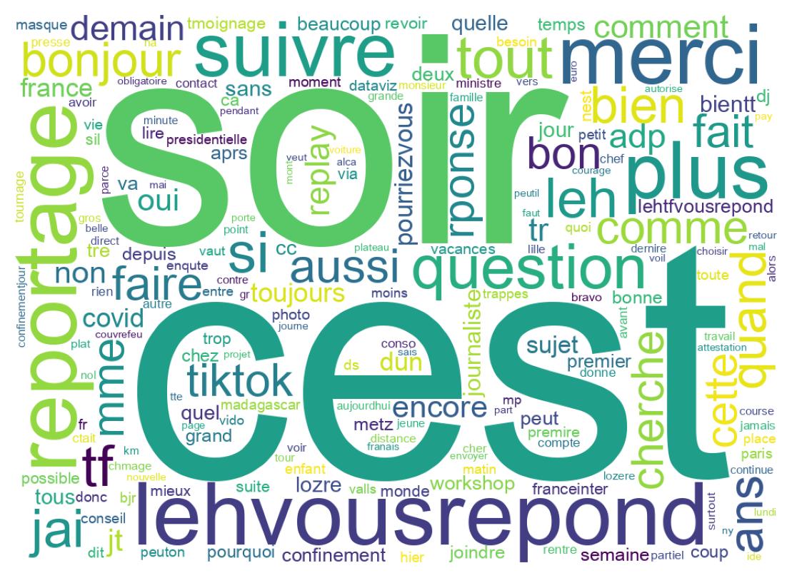 Wordcloud of tweets