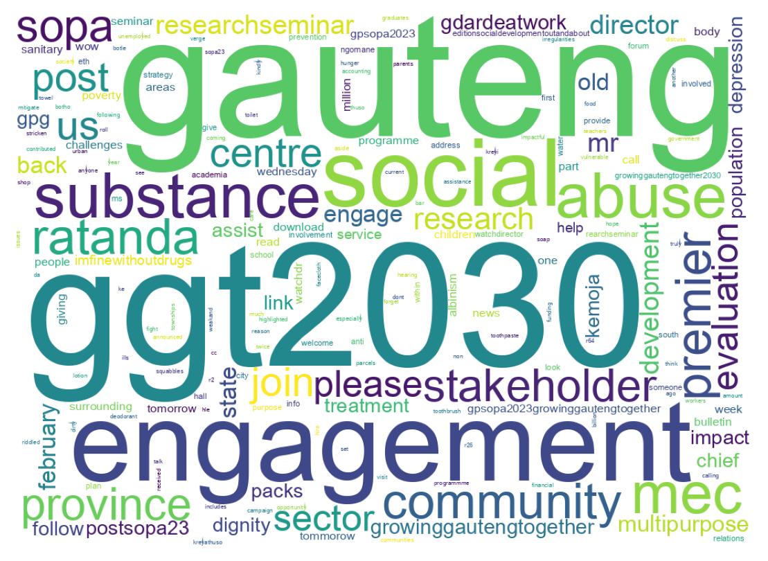Word cloud tweet