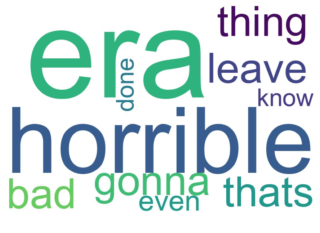 Wortwolke der Tweets