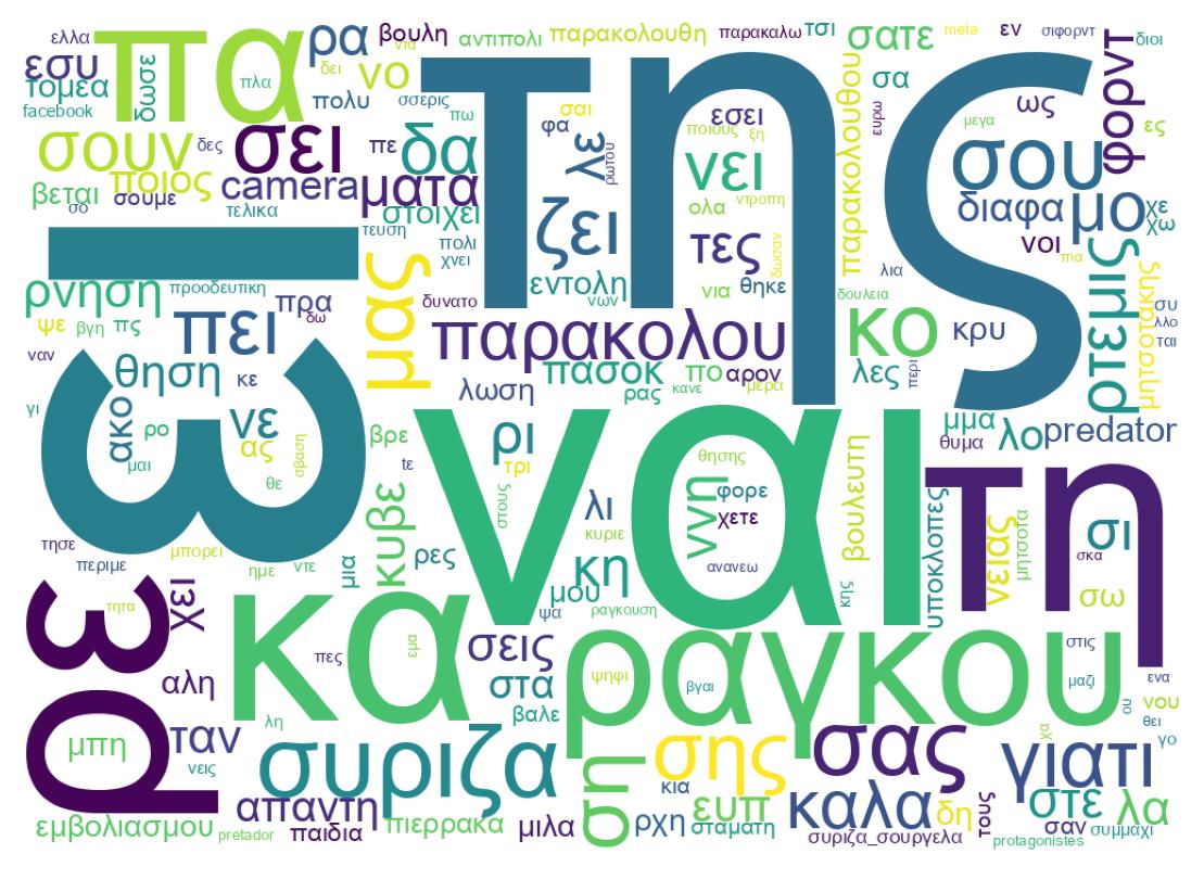 Tweet kelime bulutu