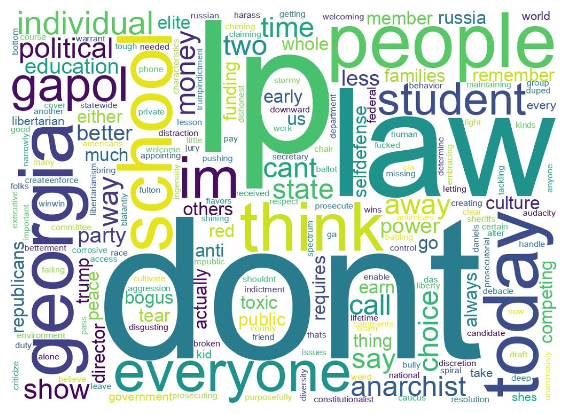 ツイートのワードクラウド