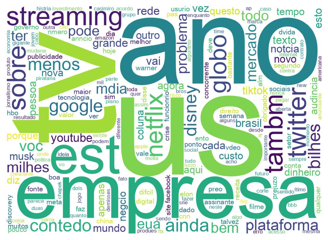 Wordcloud of tweets