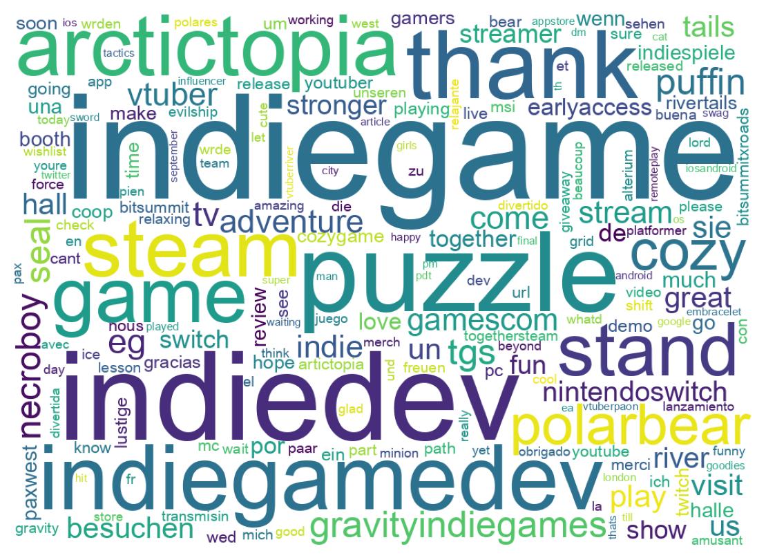 Wordcloud of tweets