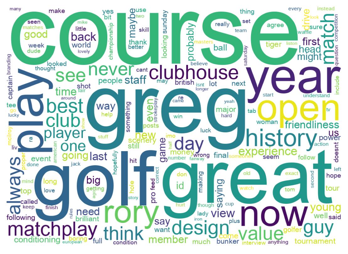 Wordcloud of tweets