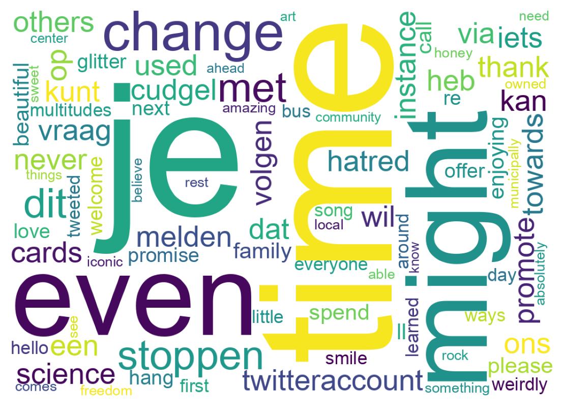 Tweet kelime bulutu