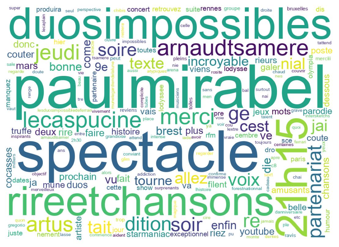 Tweet kelime bulutu