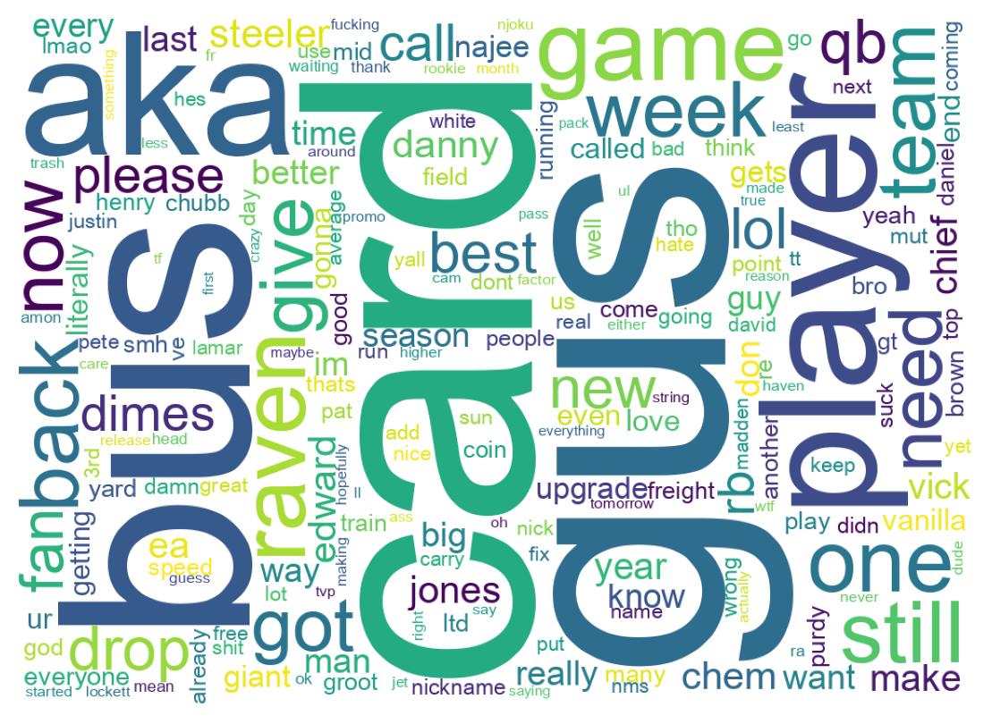 Wordcloud of tweets