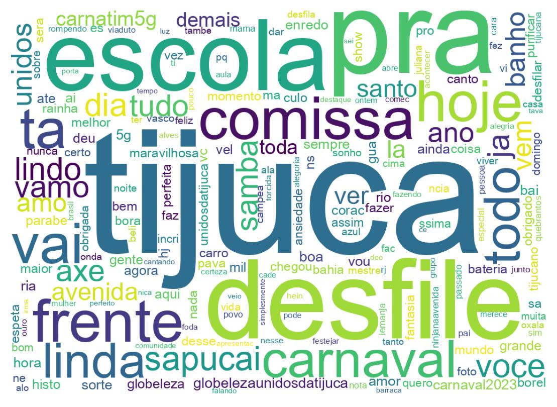 Nuvem de palavras dos tweets