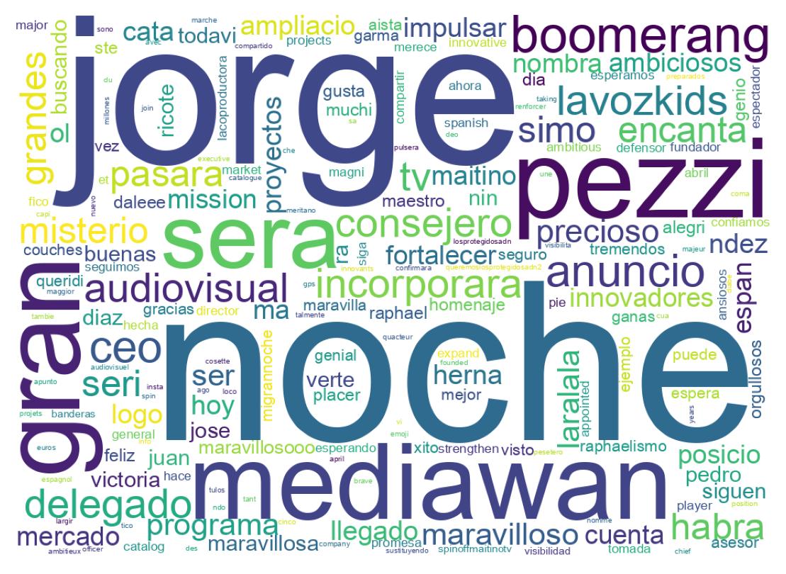 Wordcloud of tweets