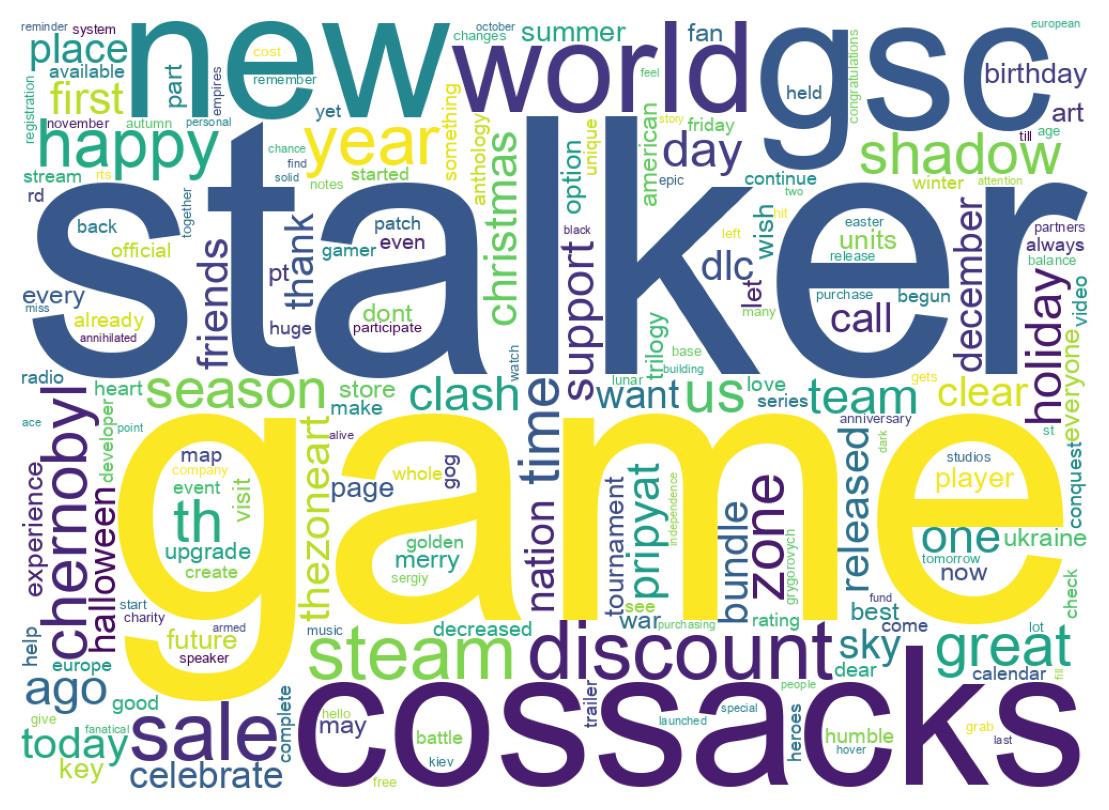 ツイートのワードクラウド