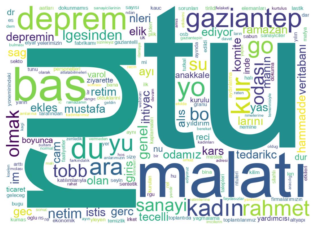 Tweet kelime bulutu