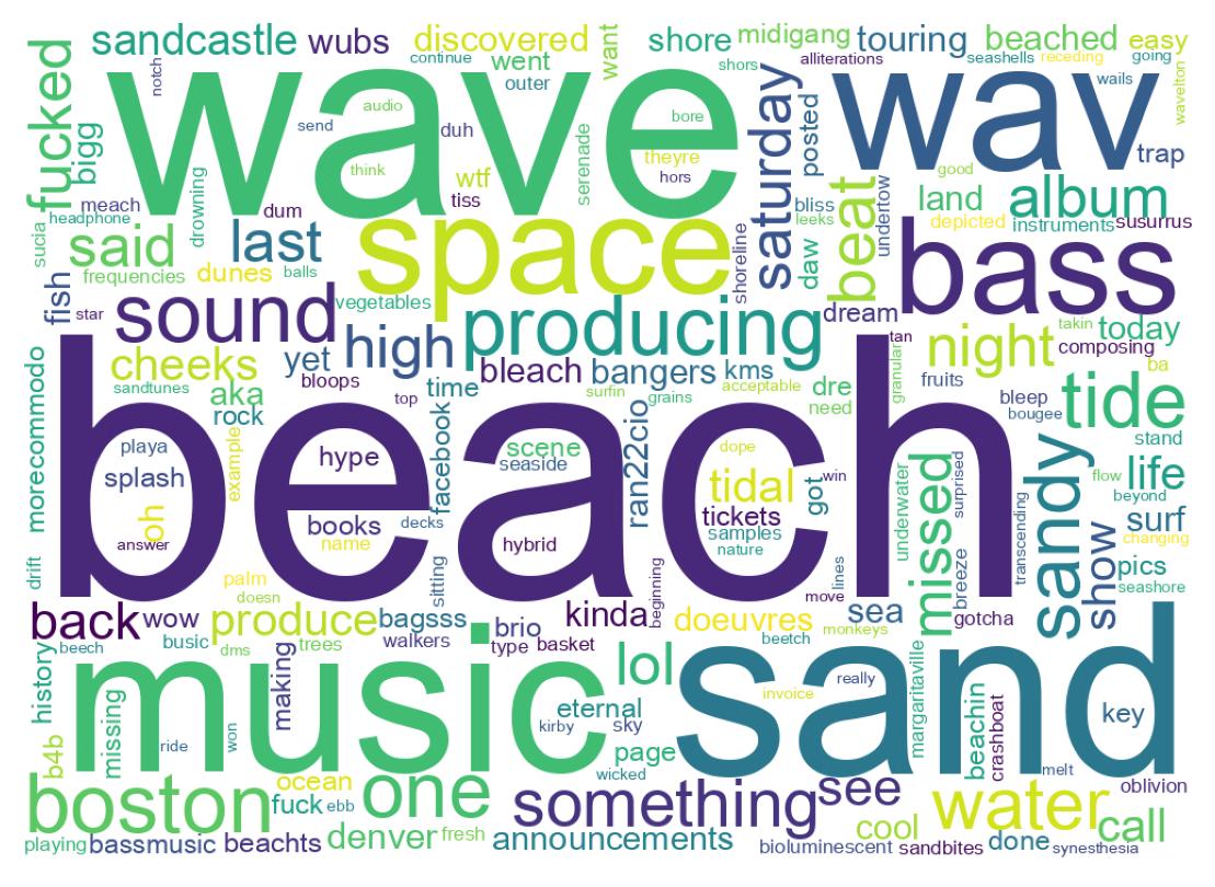 Word cloud tweet