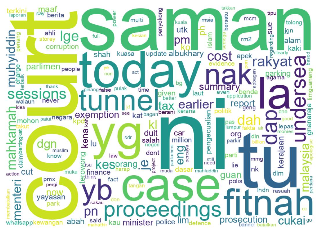 Wordcloud of tweets