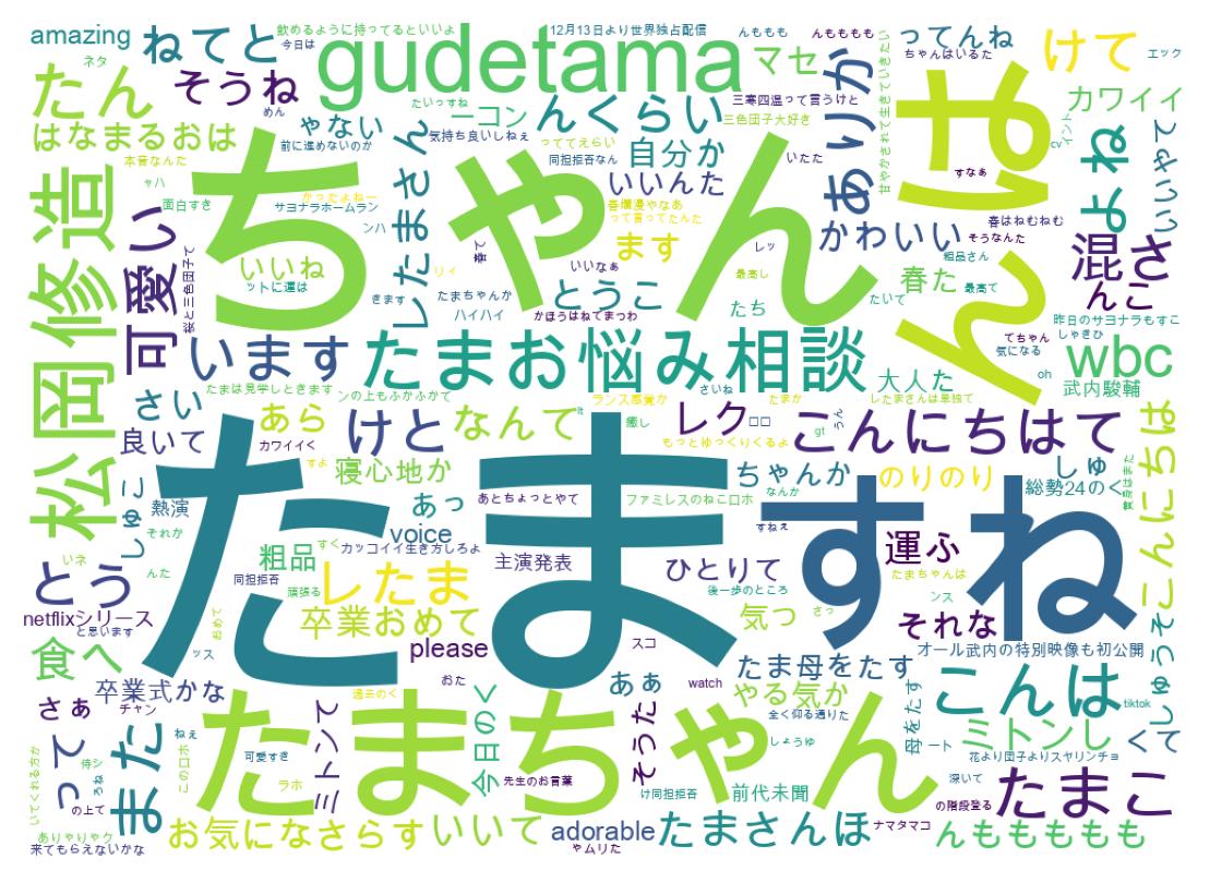 ツイートのワードクラウド