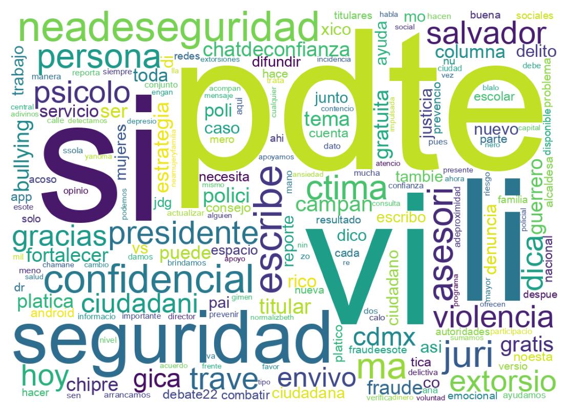 Nuvem de palavras dos tweets