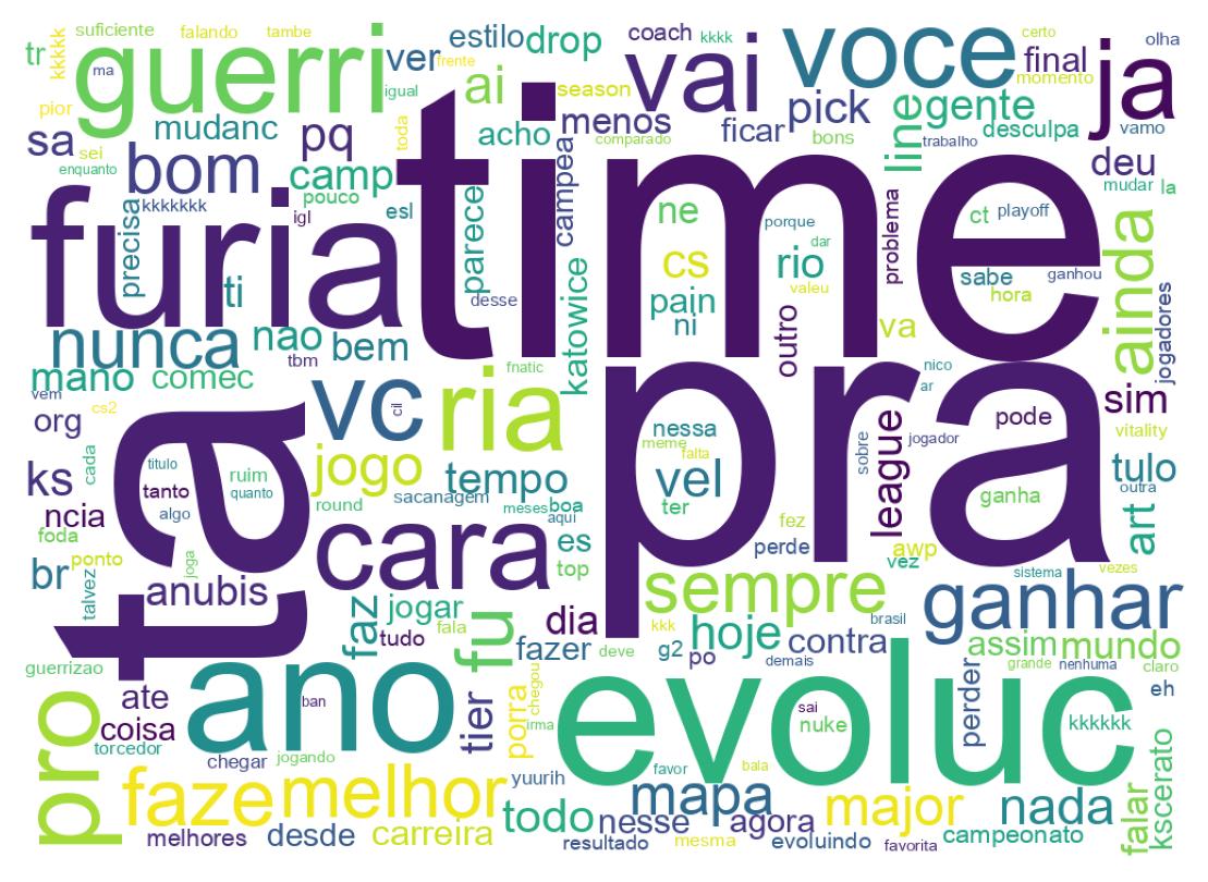 Tweet kelime bulutu