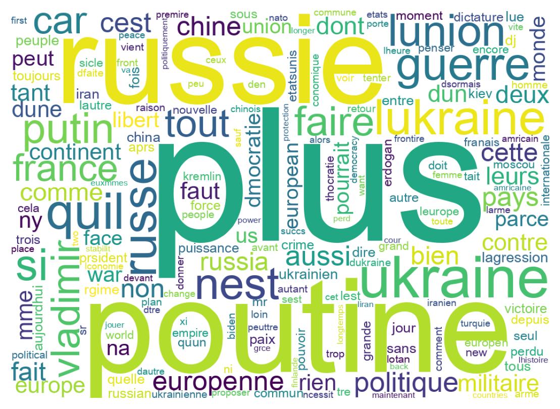 ツイートのワードクラウド