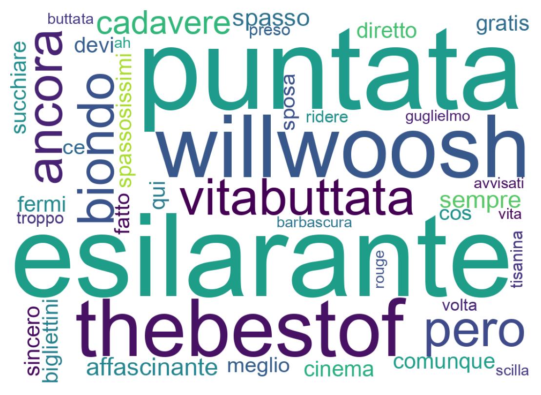 Tweet kelime bulutu
