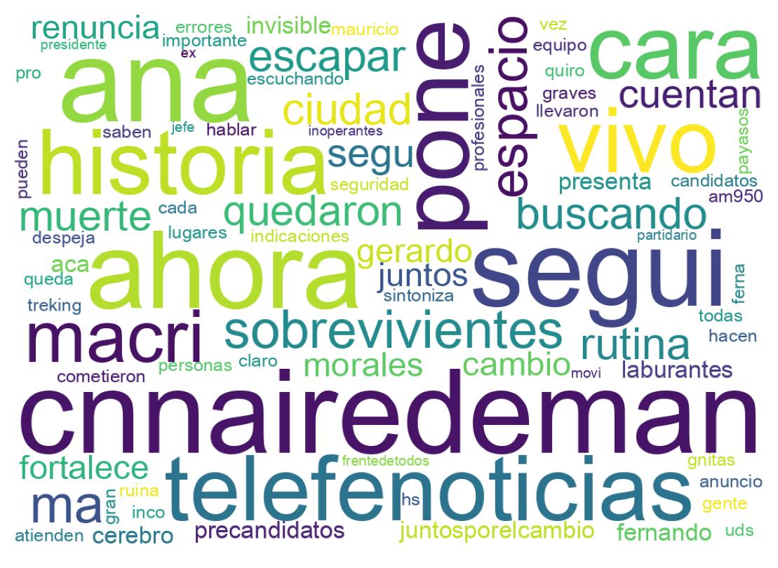 Tweet kelime bulutu
