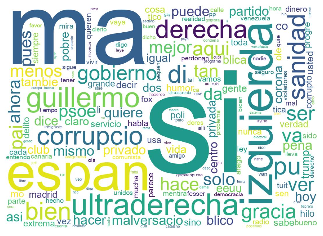 Word cloud tweet