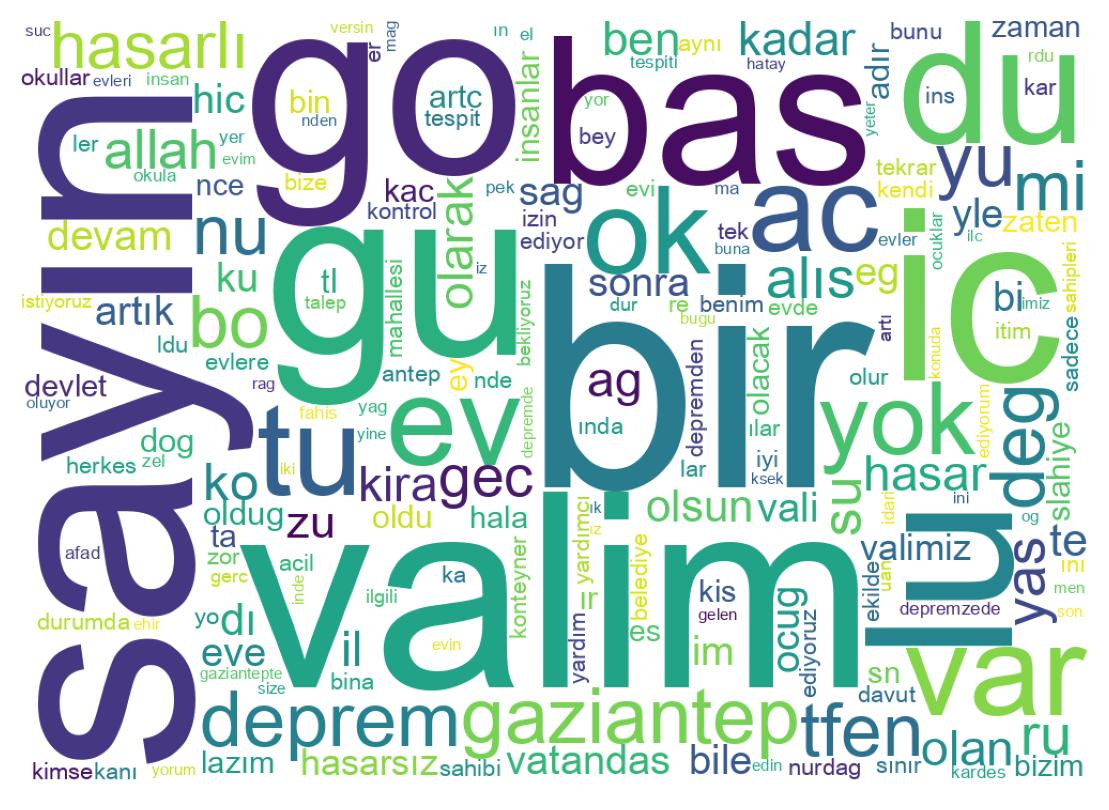 Tweet kelime bulutu