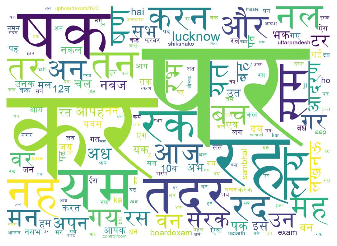 Word cloud tweet