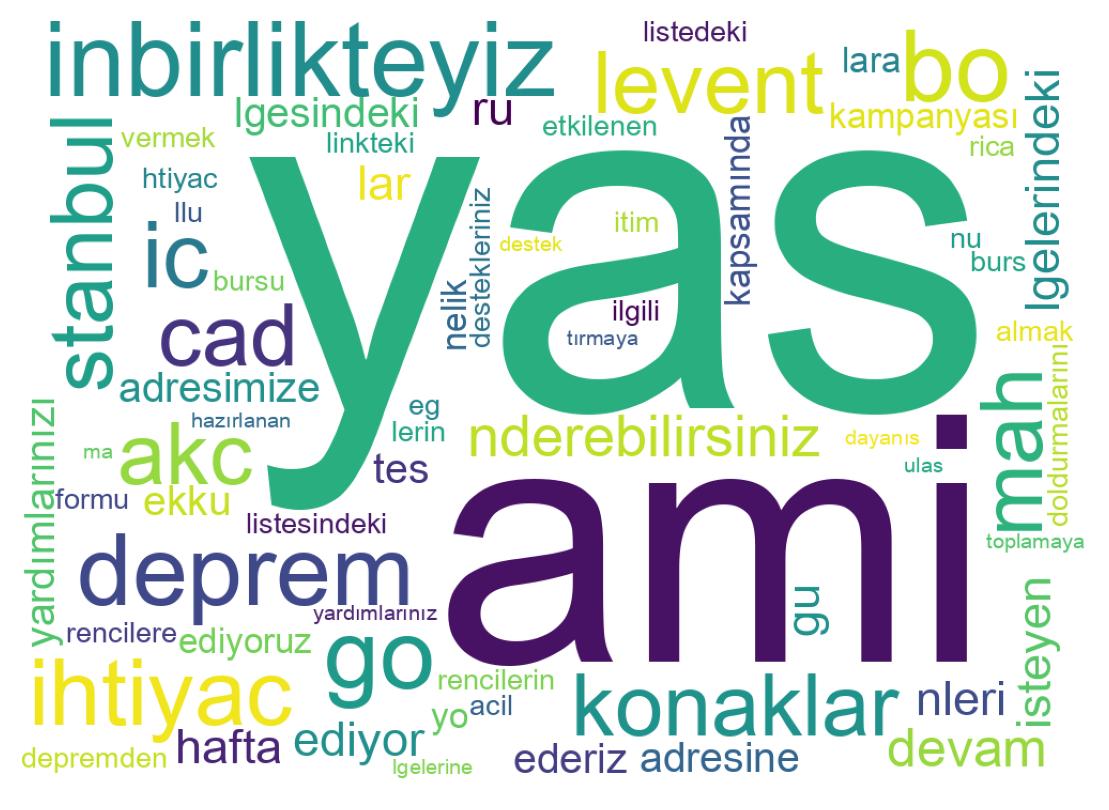 Tweet kelime bulutu