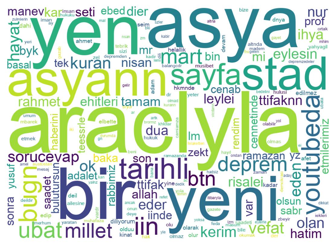 Wordcloud of tweets