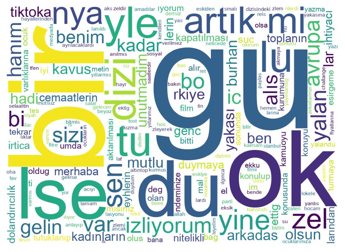 Wordcloud of tweets