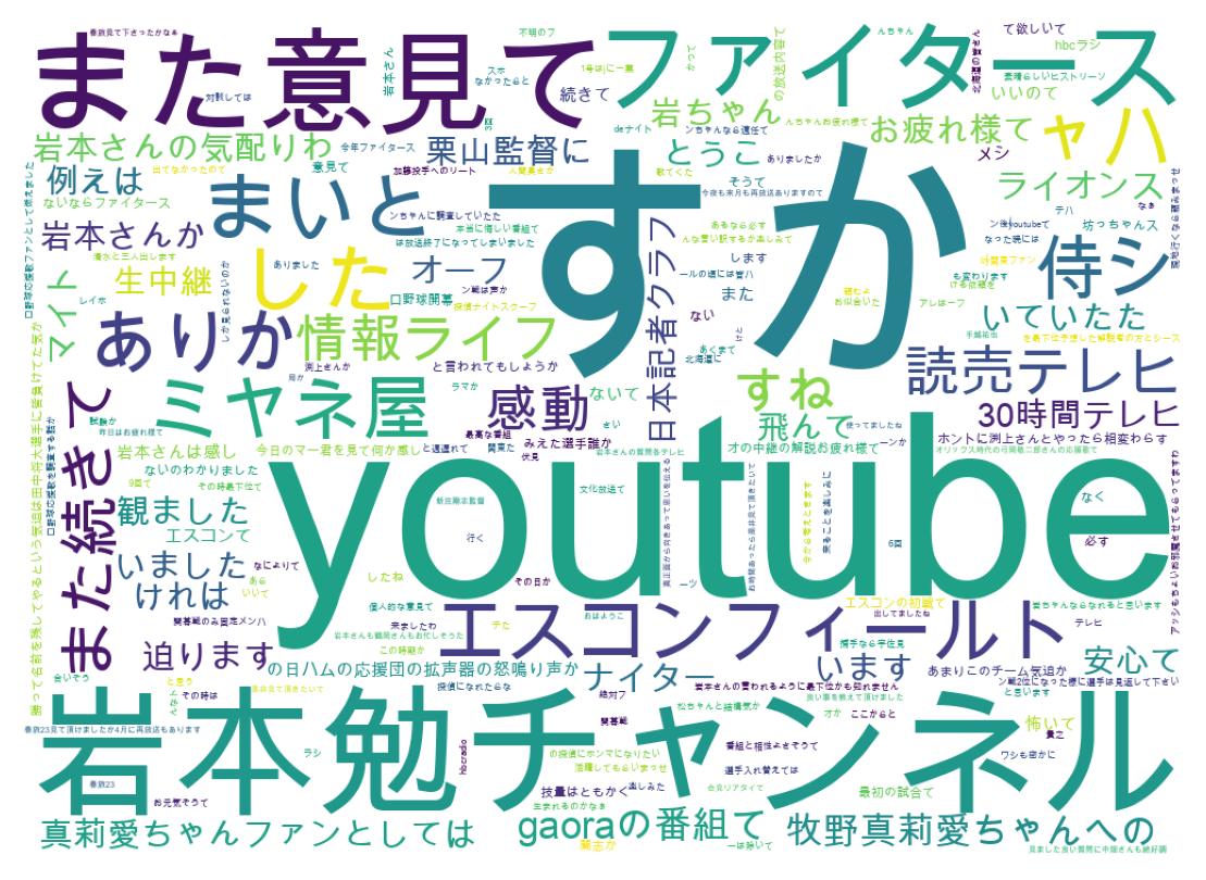 ツイートのワードクラウド