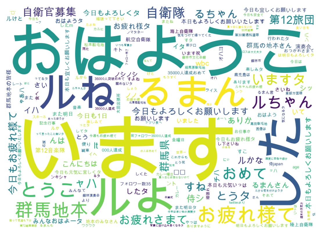 ツイートのワードクラウド