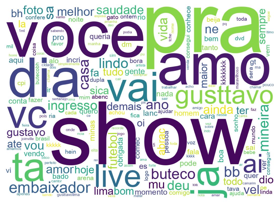 Nuvem de palavras dos tweets