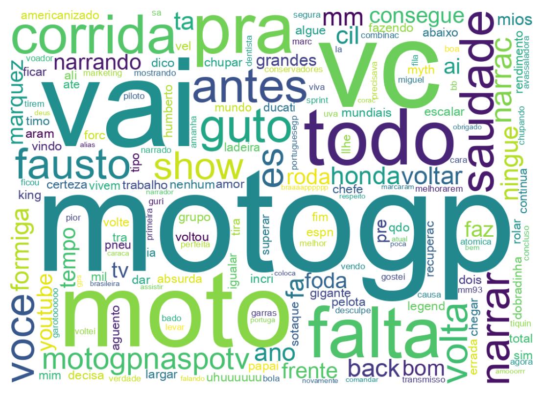 Wordcloud of tweets