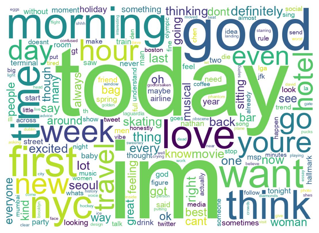 Wordcloud of tweets