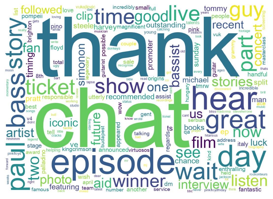 Wordcloud of tweets