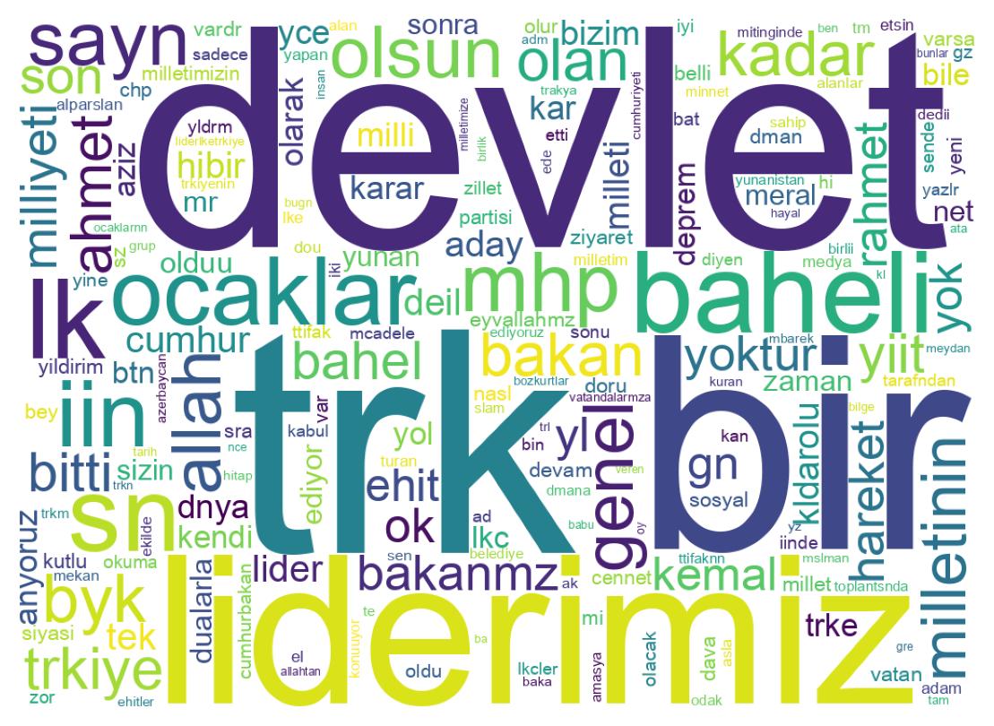 Wordcloud of tweets